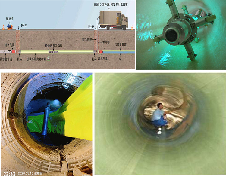 石台UV-CIPP内衬修复