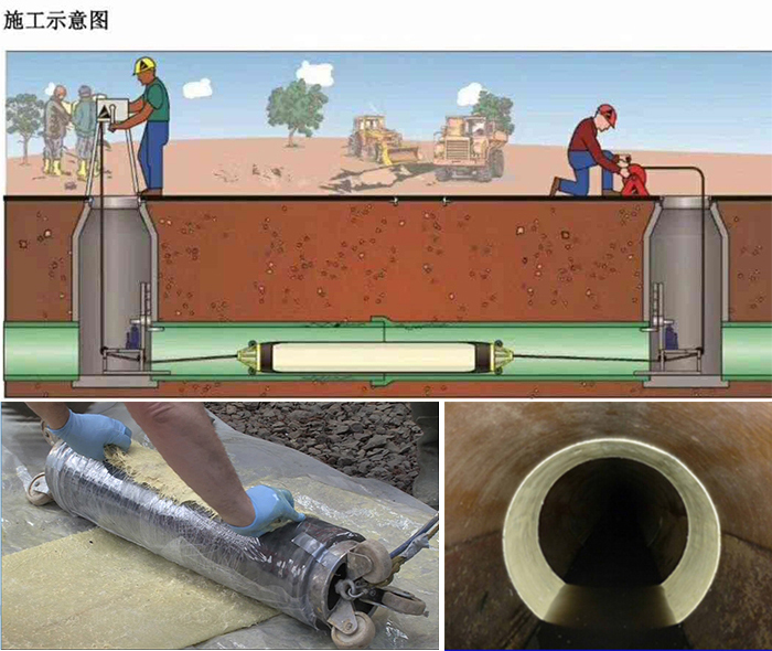 石台管道局部点状修复